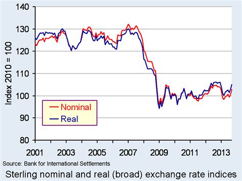 english pound to brazilian real|sterling real exchange rate.